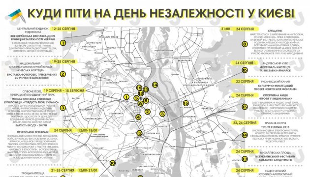 Куди піти на День незалежності у Києві? Інфографіка