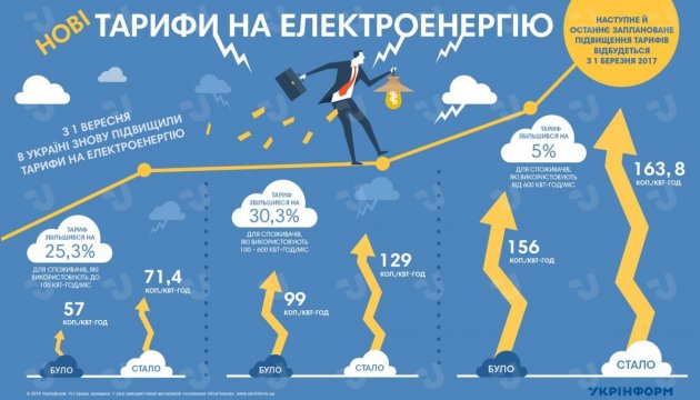 Нові тарифи на електроенергію. Інфографіка