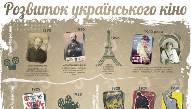 Розвиток українського кіно. Інфографіка