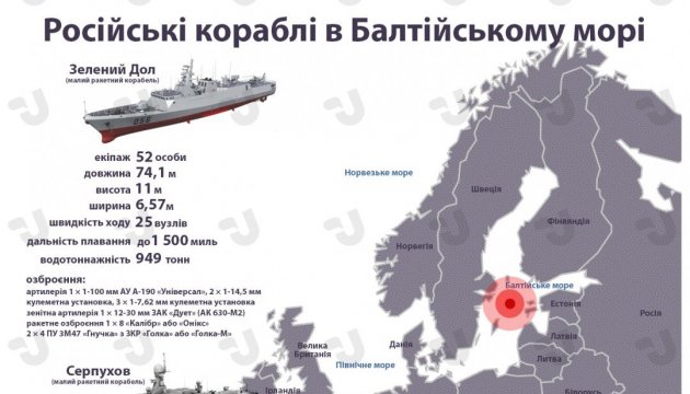 Російські кораблі в Балтійському морі. Інфографіка