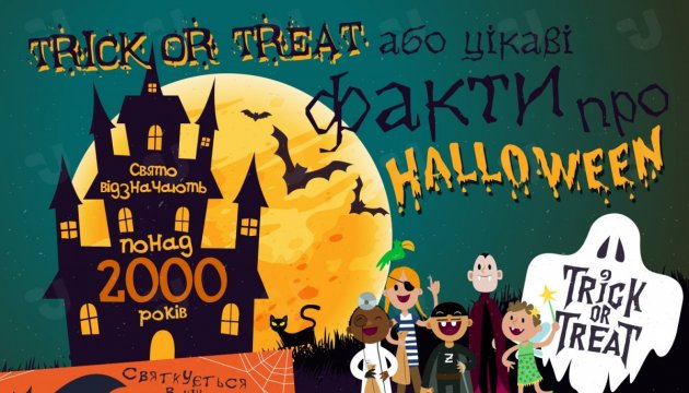 Trick or treat або цікаві факти про Halloween. Інфографіка