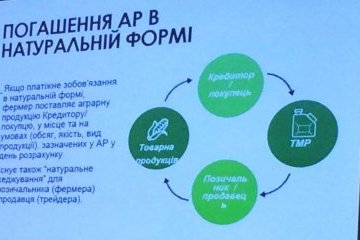 На Миколаївщині впроваджують