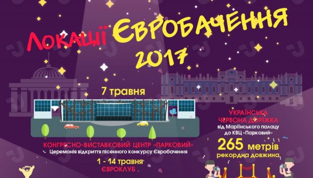 Основні локації Євробачення 2017 в Києві. Інфографіка