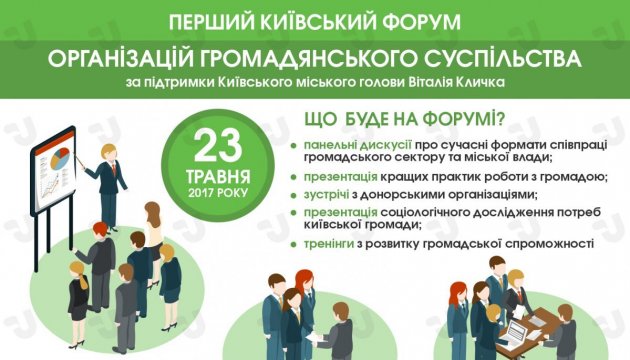 В столиці відбудеться Перший Київський форум. Інфографіка
