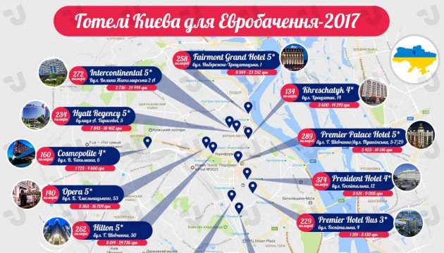 Готелі Києва для Євробачення - 2017. Інфографіка