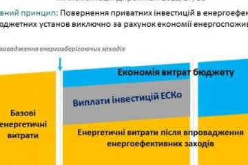 Понад 7 тисяч бюджетних установ потребують термомодернізації - Савчук