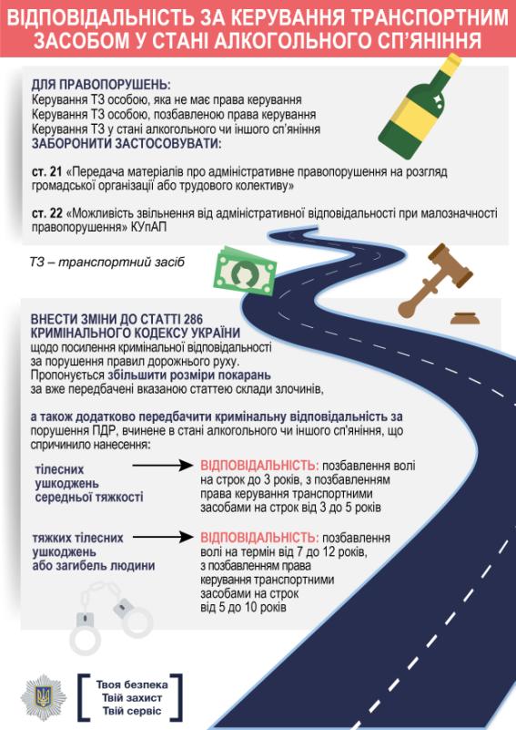 МВС запропонувало жорсткі правки до правил дорожнього руху: про які зміни йдеться (інфографіка)
