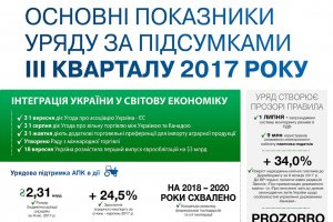 Основні показники уряду за підсумками 3 кварталу 2017 року. Інфографіка