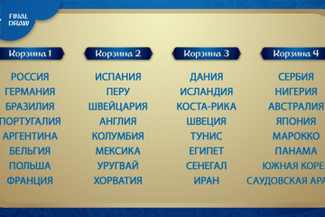 Объявлены корзины для финальной жеребьевки чемпионата мира по футболу