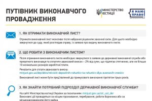 Путівник виконавчого провадження. Інфографіка