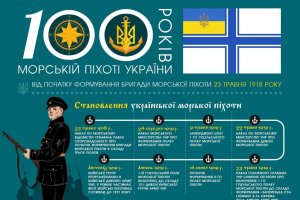 100 років морській піхоті України. Інфографіка