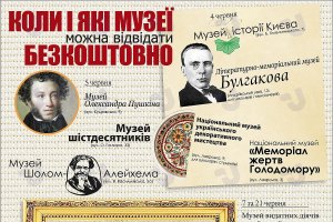 Коли і які музеї можна відвідати безкоштовно. Інфографіка