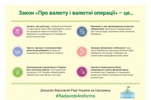 Верховна Рада України схвалила Закон