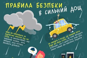 Правила безпеки в сильний дощ. Інфографіка