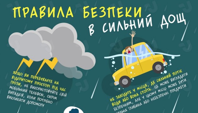 Правила безпеки в сильний дощ. Інфографіка