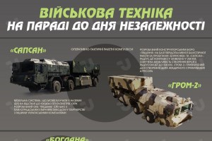 Військова техніка на параді до Дня Незалежності
