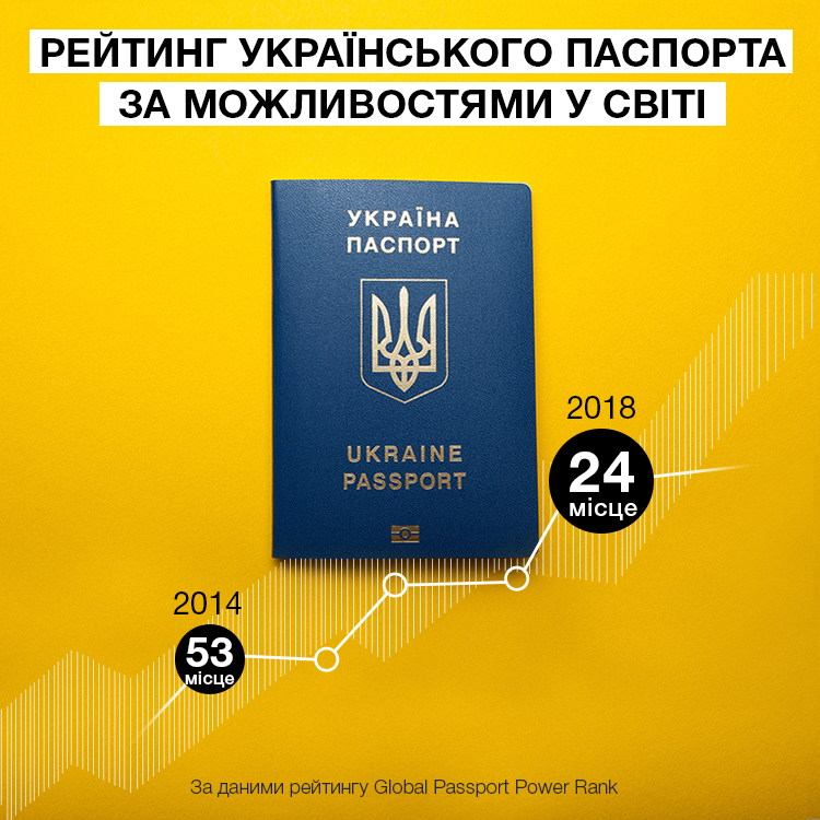 Украинцы могут путешествовать без виз в 90 стран, — Порошенко