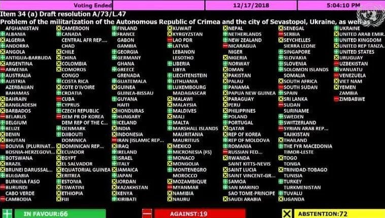 クリミア決議の投票結果
