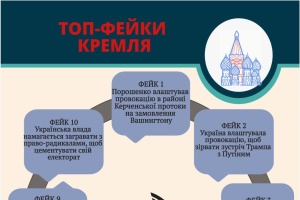 ТОП-10 фейків Кремля. Інфографіка