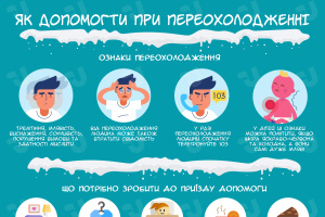 Как помочь при переохлаждении. Инфографика