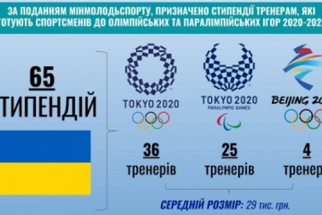 Тренеры украинских олимпийцев и паралимпийцев будут получать правительственные стипендии
