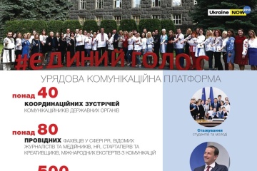 Підсумки урядової комунікаційної платформи «Єдиний голос» за 2018 рік. Інфографіка