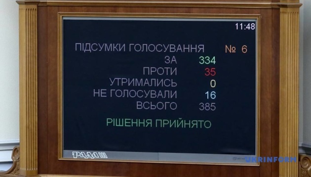 Під час голосування за зміни в Конституцію не спрацювала одна картка - Геращенко