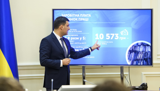 PM Groysman: Capital investment grew by almost 20 percent last year