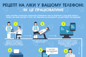 Электронные рецепты: как это будет работать. Инфографика