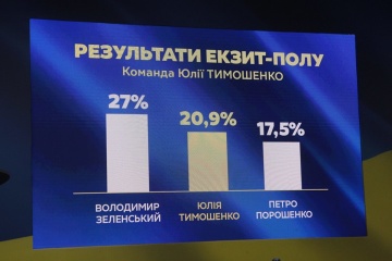 В штабе Тимошенко утверждают, что она на втором месте