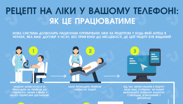 Услуга электронные рецепты 9