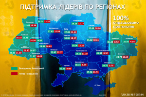 Президентские выборы в Украине - шоу закончится, а что будет со страной?
