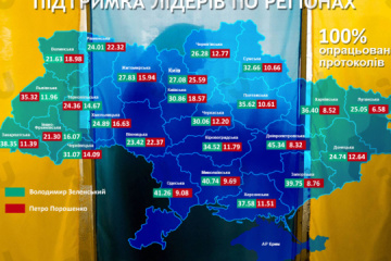 Wybory prezydenckie na Ukrainie - show się skończy, ale co się stanie z krajem?