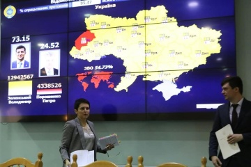 Даним ЦВК про вибори довіряють майже 60% українців