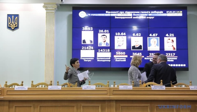 CKW ogłosiła wyniki pierwszej tury wyborów