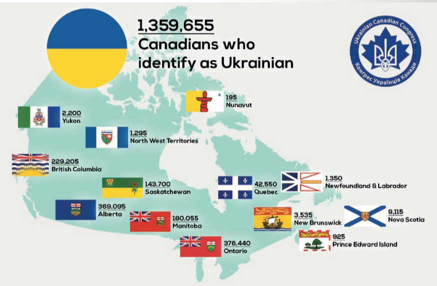 Зазначається, що 1359655 канадців вважають себе українцями