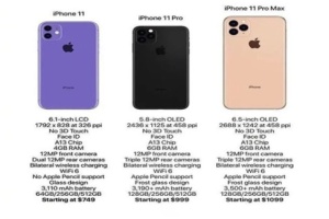 Що нового в iPhone 2019