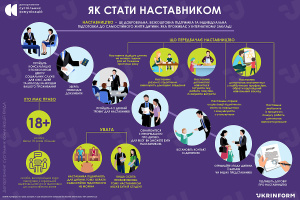 Как стать наставником? Инфографика