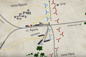 Інститут нацпам’яті презентував відеолекції з історії України 1917-1921 років
