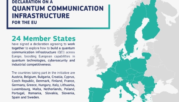 Чотири країни ЄС приєдналися до спільної ініціативи із квантової комунікації