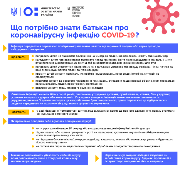 П'ять фактів про коронавірус, які варто знати батькам - поради МОН ...
