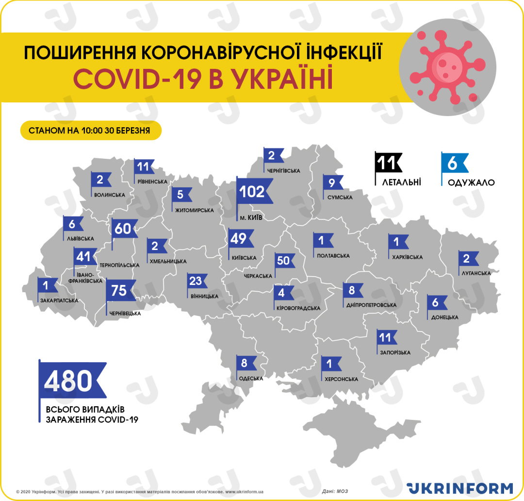 В Україні зафіксовано вже 480 випадків коронавірусної хвороби Covid-19 станом на 10:00 30 березня