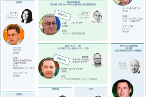 シュミハリ新内閣閣僚一覧