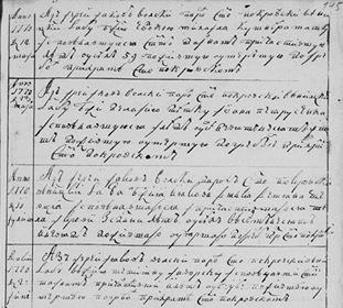 Списки вінничан, які загинули власлідок епідемії чуми у 1770 р.