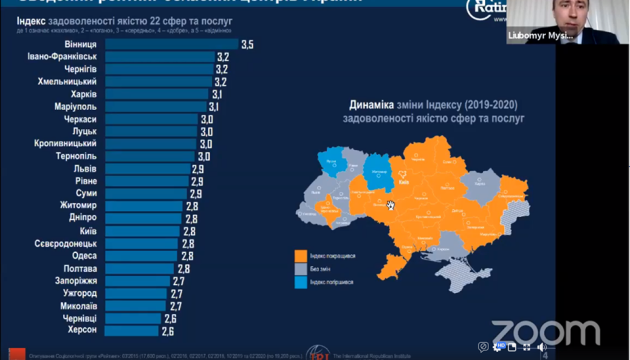 Вінницю ушосте визнано найкомфортнішим містом країни Вінницю ушосте визнано найкомфортнішим містом країни