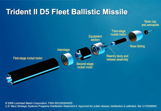 триступенева балістична ракета Trident II D5