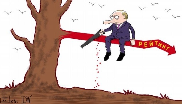 Rating Putina w Rosji spadł w ciągu roku - Centrum Lewady