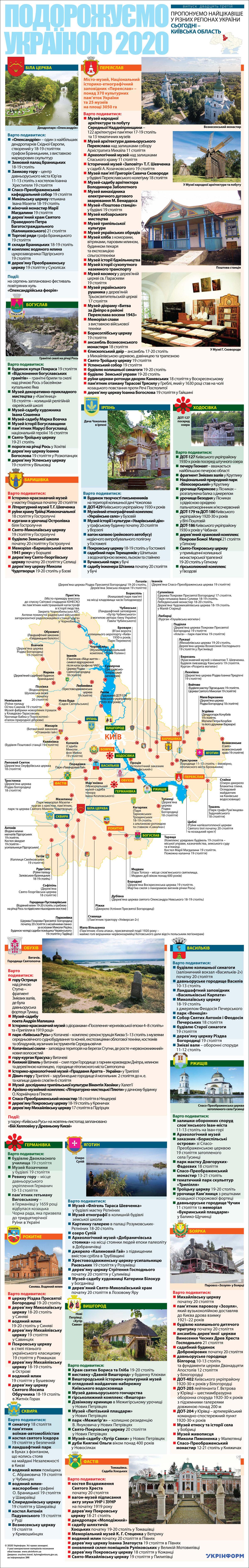 Київщина: туристична мапа"Подорожуємо Україною"