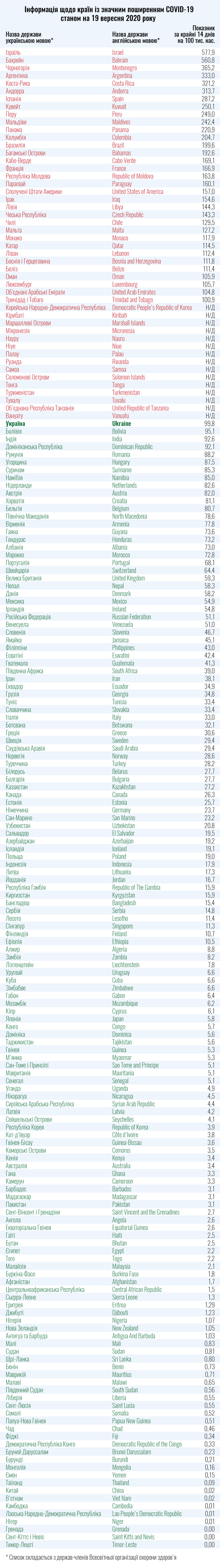 Country green list France Moves