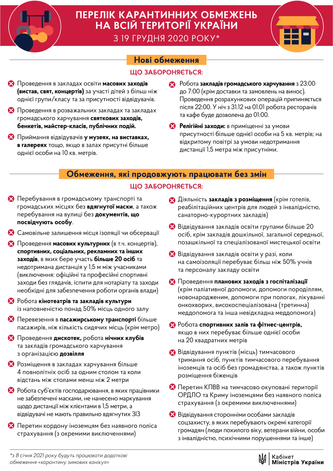 Перелік карантинних обмежень на всій території України з 19 грудня 2020 року